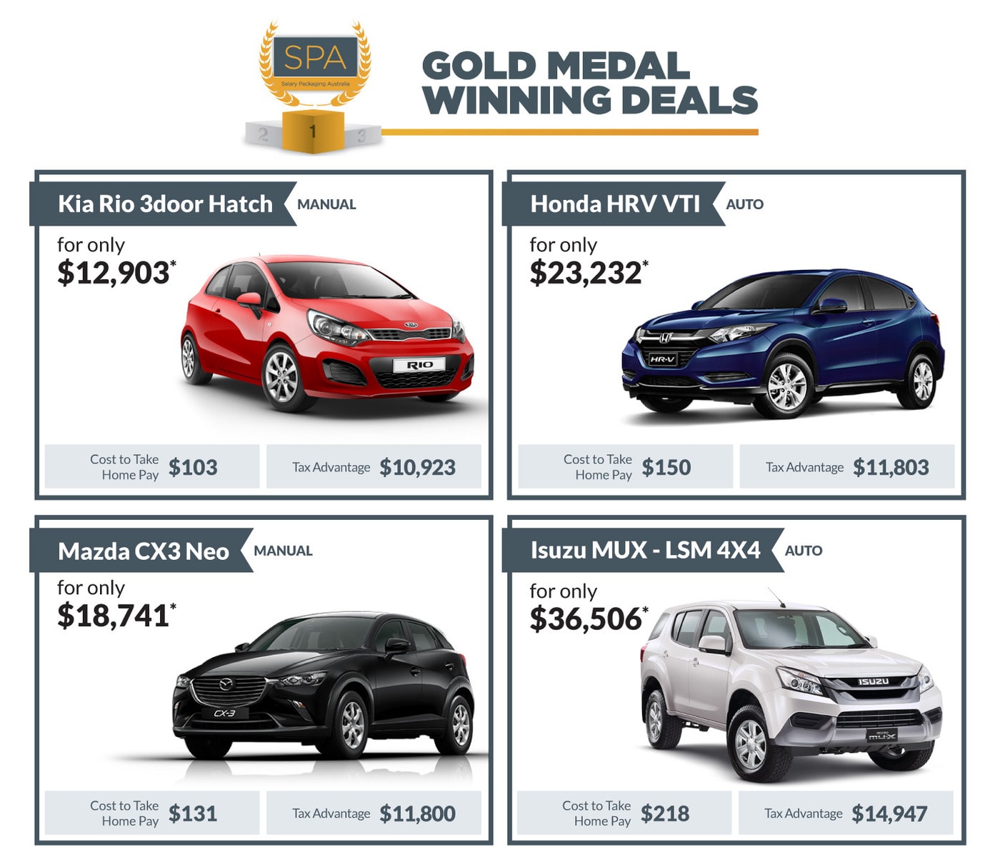 novated-lease-a-rio-gold-medal-deal-salary-packaging-australia